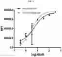 Fig. 05 - ANTI-CD47 ANTIBODIES AND USES THEREOF