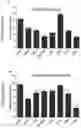 Fig. 01 - LILRB4-binding antibody and methods of use thereof
