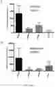 Fig. 03 - LILRB4-binding antibody and methods of use thereof