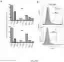 Fig. 04 - LILRB4-binding antibody and methods of use thereof