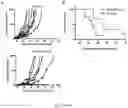 Fig. 13 - LILRB4-binding antibody and methods of use thereof