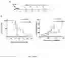 Fig. 17 - LILRB4-binding antibody and methods of use thereof