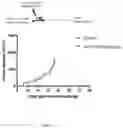 Fig. 18 - LILRB4-binding antibody and methods of use thereof