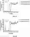 Fig. 04 - FCRN ANTIBODIES AND METHODS OF USE THEREOF