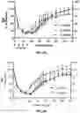 Fig. 05 - FCRN ANTIBODIES AND METHODS OF USE THEREOF