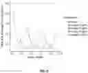 Fig. 07 - FCRN ANTIBODIES AND METHODS OF USE THEREOF