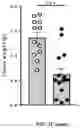 Fig. 05 - TARGETING REGULATORY B CELLS AND THEIR REGULATORS FOR CANCER IMMUNOTHERAPY