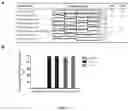 Fig. 03 - NOVEL ANTI-IFNAR1 ANTIBODIES