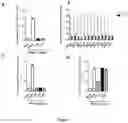 Fig. 04 - NOVEL ANTI-IFNAR1 ANTIBODIES