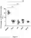 Fig. 06 - NOVEL ANTI-IFNAR1 ANTIBODIES