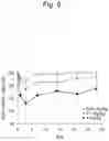 Fig. 10 - Method for suppressing regulatory T cell infiltration by CCR4 inhibition and method for treating canine neoplastic disease