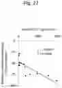 Fig. 28 - Method for suppressing regulatory T cell infiltration by CCR4 inhibition and method for treating canine neoplastic disease