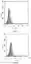 Fig. 06 - AMHRII-BINDING COMPOUNDS FOR PREVENTING OR TREATING CANCERS