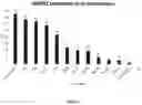 Fig. 07 - AMHRII-BINDING COMPOUNDS FOR PREVENTING OR TREATING CANCERS