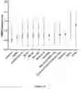 Fig. 08 - AMHRII-BINDING COMPOUNDS FOR PREVENTING OR TREATING CANCERS