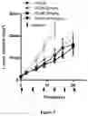 Fig. 09 - AMHRII-BINDING COMPOUNDS FOR PREVENTING OR TREATING CANCERS
