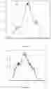Fig. 14 - AMHRII-BINDING COMPOUNDS FOR PREVENTING OR TREATING CANCERS