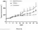 Fig. 16 - AMHRII-BINDING COMPOUNDS FOR PREVENTING OR TREATING CANCERS