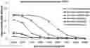 Fig. 01 - CD30-BINDING MOIETIES, CHIMERIC ANTIGEN RECEPTORS, AND USES THEREOF