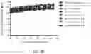 Fig. 07 - CD30-BINDING MOIETIES, CHIMERIC ANTIGEN RECEPTORS, AND USES THEREOF