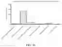 Fig. 15 - CD30-BINDING MOIETIES, CHIMERIC ANTIGEN RECEPTORS, AND USES THEREOF