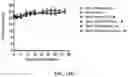 Fig. 21 - CD30-BINDING MOIETIES, CHIMERIC ANTIGEN RECEPTORS, AND USES THEREOF