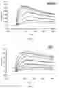 Fig. 03 - Engineered Variant Antibodies that Bind CD38