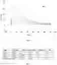 Fig. 04 - Engineered Variant Antibodies that Bind CD38