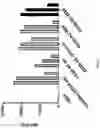 Fig. 08 - Engineered Variant Antibodies that Bind CD38