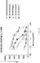 Fig. 11 - Engineered Variant Antibodies that Bind CD38