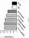 Fig. 14 - Engineered Variant Antibodies that Bind CD38