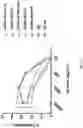 Fig. 15 - Engineered Variant Antibodies that Bind CD38