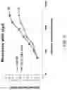 Fig. 03 - Anti-polymeric IgA antibodies and methods of use