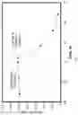 Fig. 04 - Particle size control of metallocene catalyst systems in loop slurry polymerization reactors