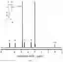 Fig. 02 - Reducing agent monomer for preparing styrene-acrylic emulsion by oxidation-reduction reaction at room temperature, and synthesis method thereof