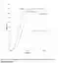 Fig. 10 - AMINE COMPOSITION USEFUL FOR MAKING STABLE POLYURETHANE FOAM SYSTEMS