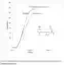 Fig. 11 - AMINE COMPOSITION USEFUL FOR MAKING STABLE POLYURETHANE FOAM SYSTEMS