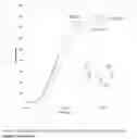 Fig. 12 - AMINE COMPOSITION USEFUL FOR MAKING STABLE POLYURETHANE FOAM SYSTEMS