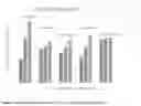 Fig. 13 - AMINE COMPOSITION USEFUL FOR MAKING STABLE POLYURETHANE FOAM SYSTEMS