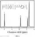 Fig. 04 - Method for synthesizing long carbon chain semi-aromatic nylon