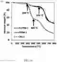 Fig. 07 - Triazine-based membranes for gas separation