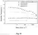 Fig. 34 - ASSOCIATIVE POLYMERS AND RELATED COMPOSITIONS, METHODS AND SYSTEMS