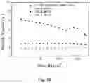 Fig. 35 - ASSOCIATIVE POLYMERS AND RELATED COMPOSITIONS, METHODS AND SYSTEMS