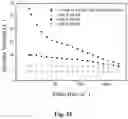 Fig. 36 - ASSOCIATIVE POLYMERS AND RELATED COMPOSITIONS, METHODS AND SYSTEMS