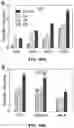 Fig. 53 - ASSOCIATIVE POLYMERS AND RELATED COMPOSITIONS, METHODS AND SYSTEMS