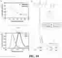 Fig. 64 - ASSOCIATIVE POLYMERS AND RELATED COMPOSITIONS, METHODS AND SYSTEMS