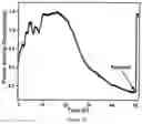 Fig. 18 - METHOD AND SYSTEM FOR GENERATING A POLYMER-PEROVSKITE HYBRID