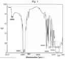 Fig. 02 - Polyolefin-based polymer nanocomposite containing zinc oxide particles and method of producing same