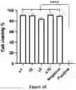 Fig. 06 - THERMOPLASTIC POLYMER COMPOSITION FOR MICRO 3D PRINTING AND USES THEREOF