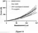 Fig. 10 - THERMOPLASTIC POLYMER COMPOSITION FOR MICRO 3D PRINTING AND USES THEREOF